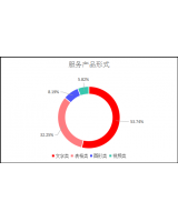 石濤